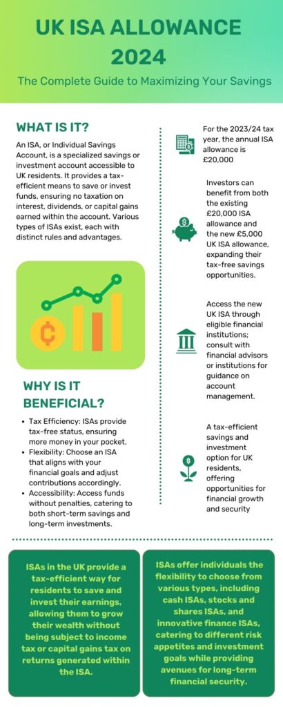 UK ISA Allowance 2024